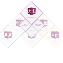 ZEUS® HR-Management 